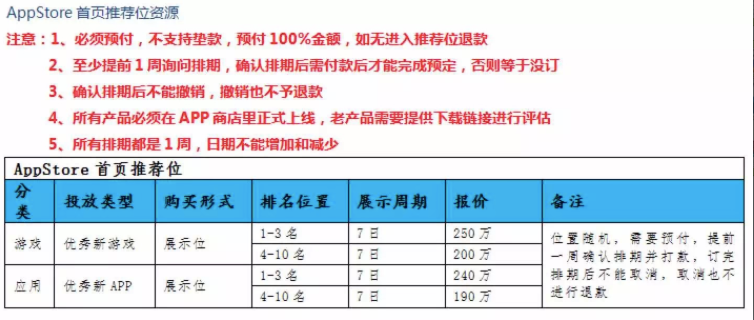 被苹果推荐的三消 《FarmVille : Harvest Swap》