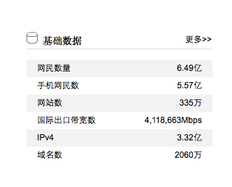 2014年下半年中国企业互联网应用状况调查报告