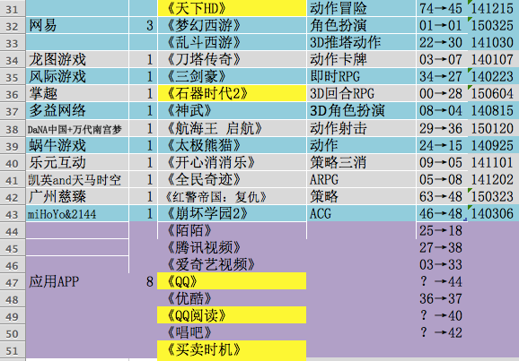 跟踪报道 付费榜整风运动后续｜第28期