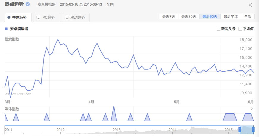   安卓模拟器的下一形态或许是竞技