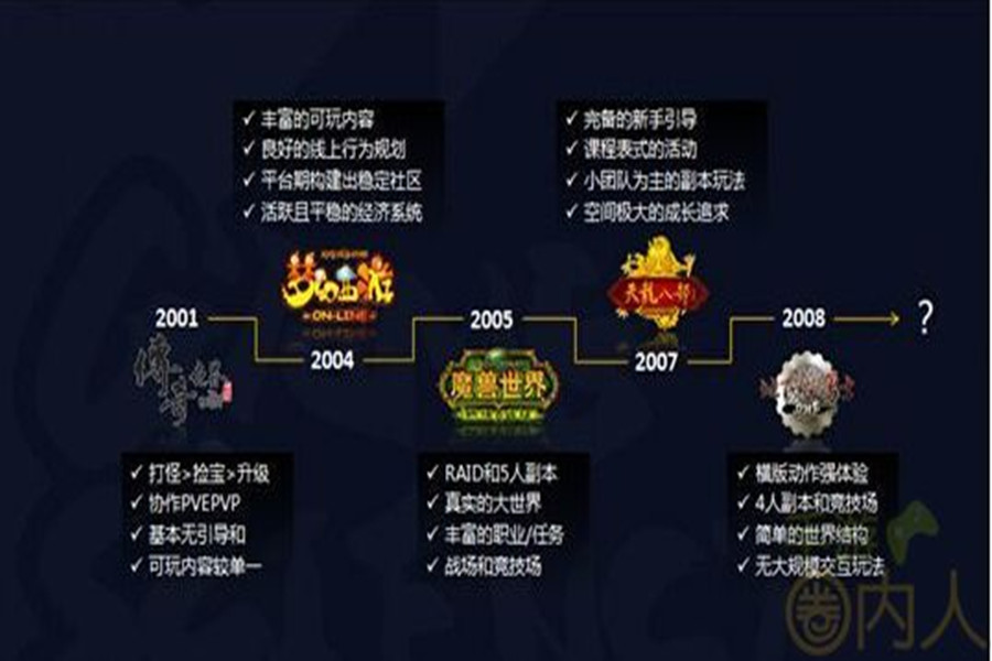2016年面临市场洗牌的手游公司有哪些特点?