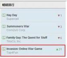 Tap4fun​《invasion》进入美iOS畅销榜17位