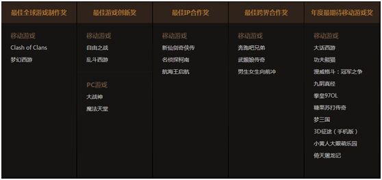 从“星耀360盛典”颁奖看下半年渠道推产品趋势:IP、电竞、影游互动、全球化