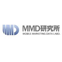 手游玩家总数上升 付费人群比例有所提高