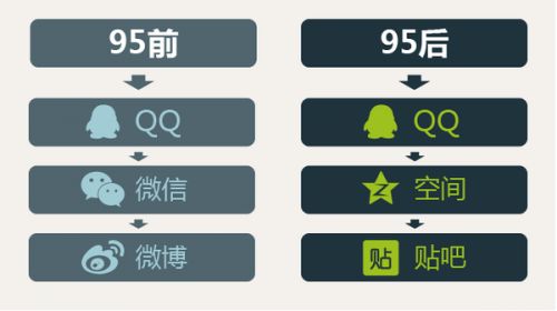 90后研究报告：71.5%会关注游戏 黏性高活跃度强