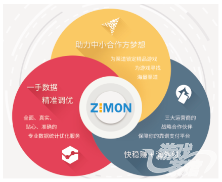 【茶馆专访】ZIMON庄伟国：东南亚市场潜力大；CP专注细分领域