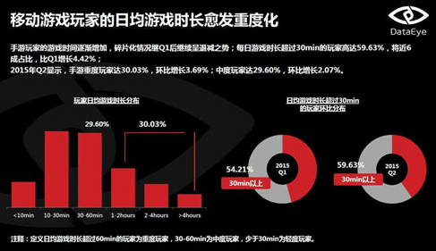 重度手游爆发背后,实为“精英玩家”争夺战