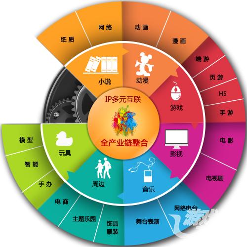 骅威第一波：言传身教如何分得IP大市场的一块奶酪