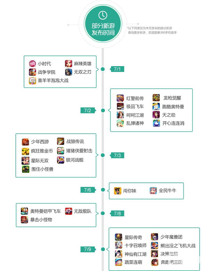 360手机游戏7月指数报告：跑酷类暑期发力 《极品飞车：最高通缉2015》杀进双榜