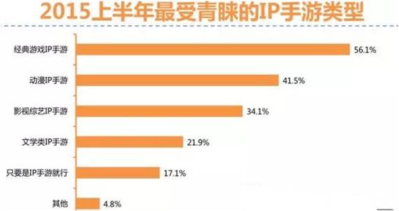 “联合”大势下 手游大厂如何才能再造“爆款”