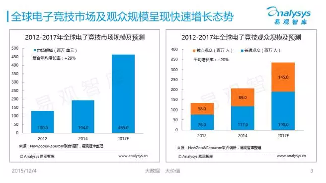 易观分析报告：行业间组织联盟助推移动电竞成熟化