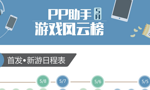 PP助手11月游戏风云榜：刀塔传奇、全民奇迹等宝刀未老　