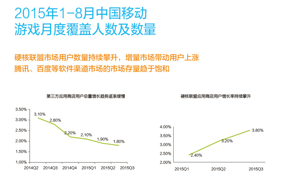 安卓游戏分发市场面临的变局