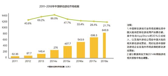深度解读《2015年移动游戏行业数据报告》