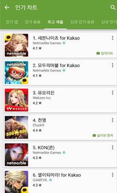易幻携《六龙》争霸韩国 中国发行商跻身畅销前十