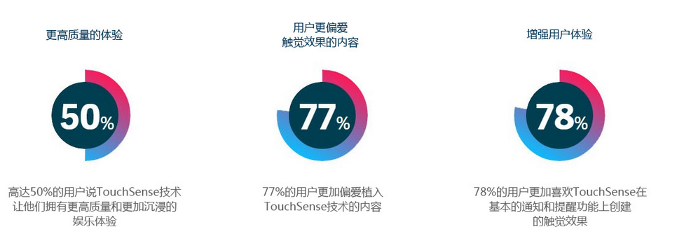 手游“震动”的背后：Immersion看不见的技术革命