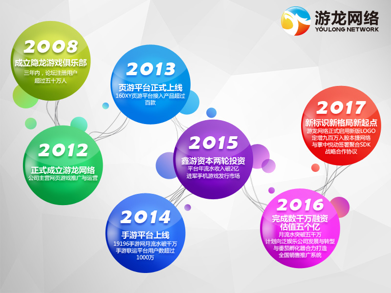 三张图，迅速认识游龙网络