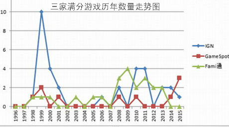 满分游戏是否名副其实？