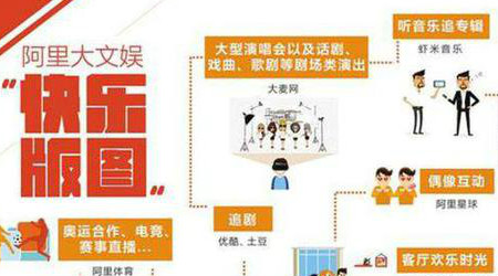 阿里游戏砸10亿布局IP 手游发行全球启航