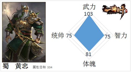 《一骑当千2》三国男神盘点之老将黄忠