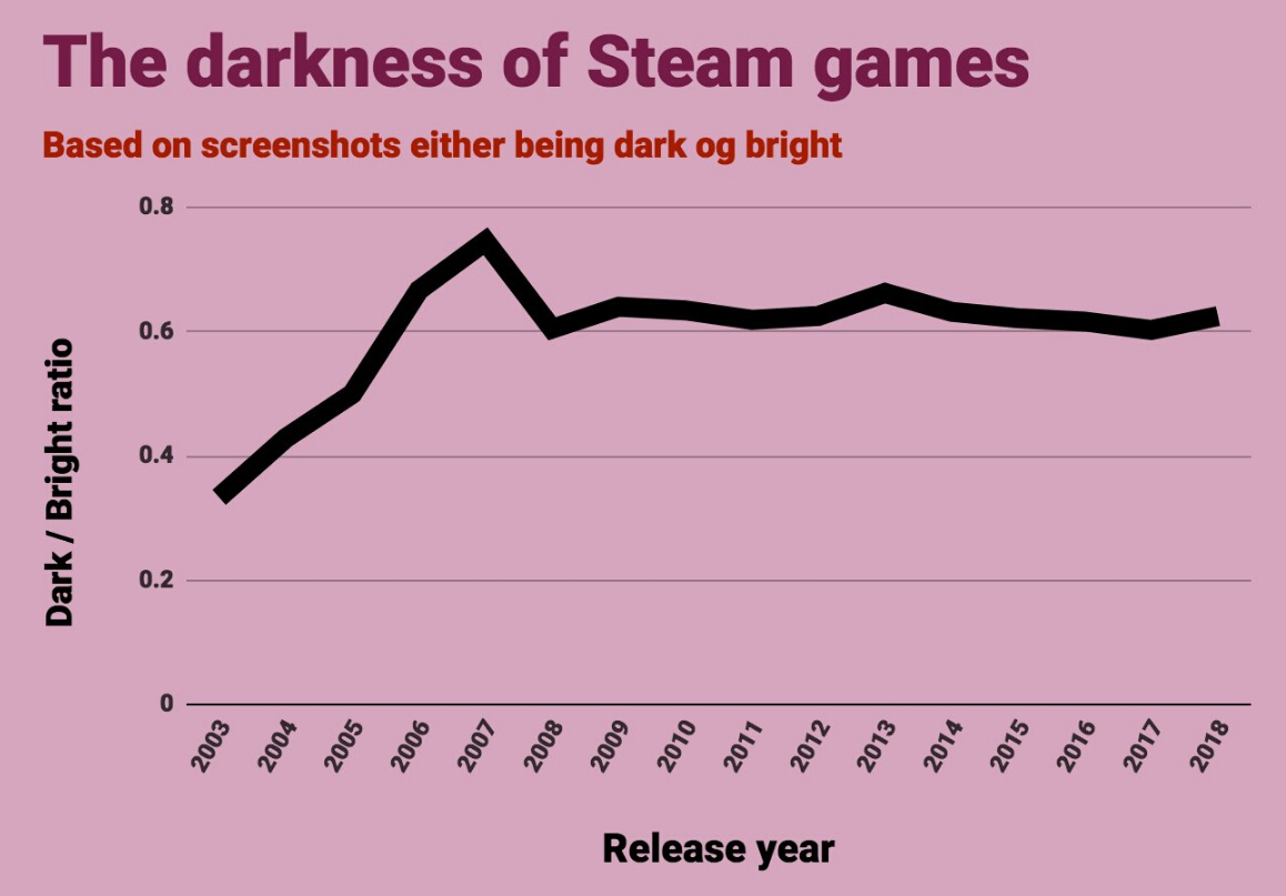 海外开发者:Steam游戏名和截图有何规律