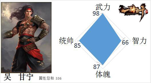 《一骑当千2》三国男神盘点之“斗将”甘宁