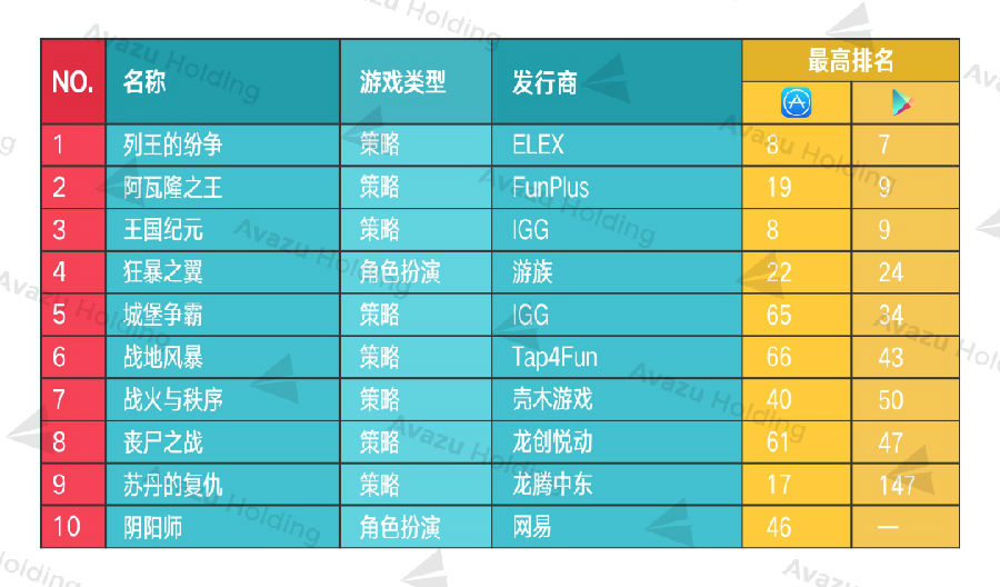 2017美国手游市场达72亿刀 SLG出海首选