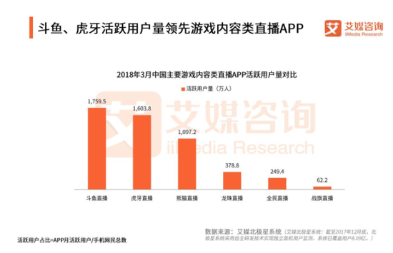 把主播当门面与把主播当枪 斗鱼虎牙的造星能力差别在哪?