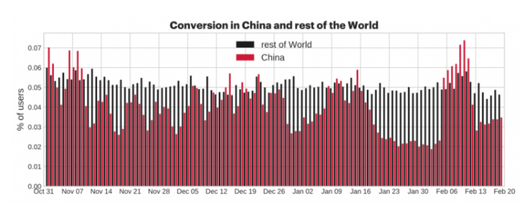 GameAnalytics：中国移动游戏玩家的五个典型习惯