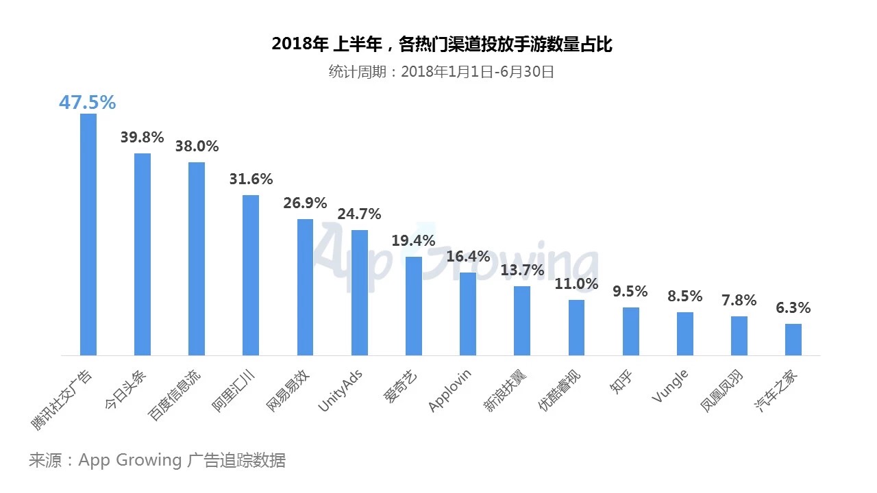 流量又贵了，下半年买量市场怎么做才能笑着活？