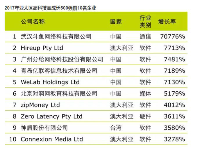自始至终瞄准游戏直播 斗鱼在直播平台中领先的秘诀
