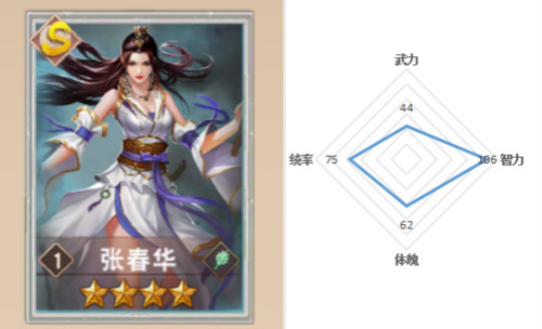 《一骑当千2》武将 宣穆妃张春华