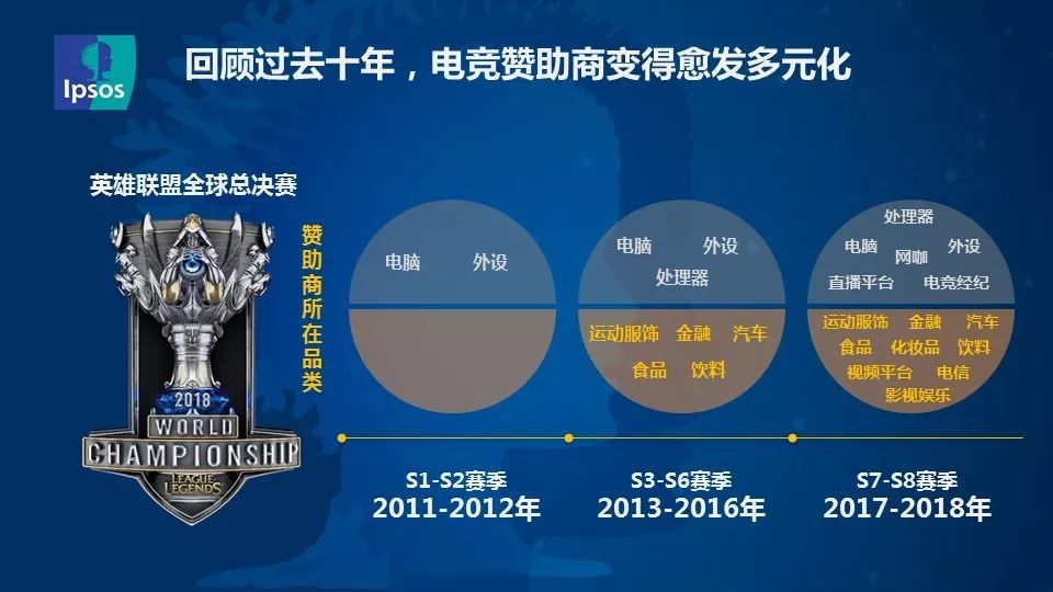 看电竞是个「娱乐圈」
