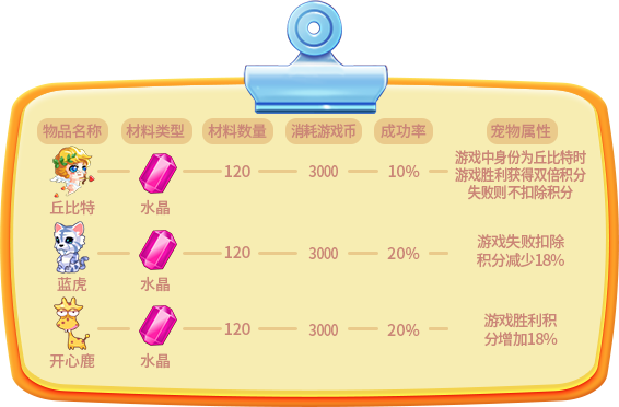 《推理学院》全新合成系统攻略，祝你顺利“合爆炸”