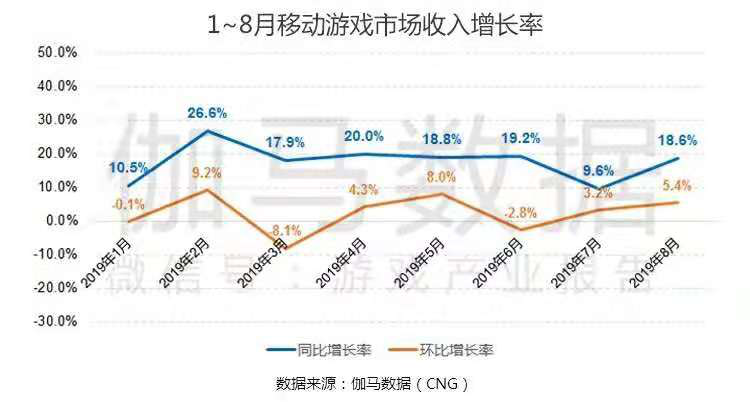 八月移动游戏报告：创新要素逐渐显现 SLG前8月增长突出