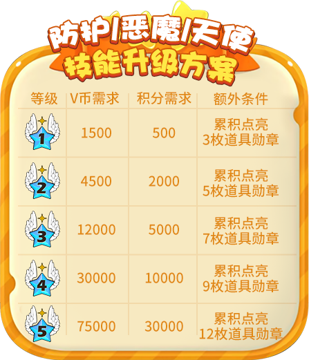一图读懂！你绝不想错过的《推理学院》VIP重大更新内容