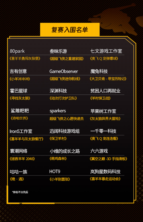 入围名单出炉！微信小游戏创意大赛公布初赛结果