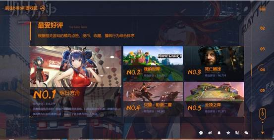 哔哩哔哩年度盘点出炉，《明日方舟》又双叒叕获奖了？