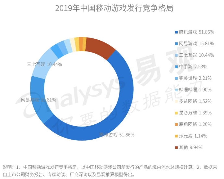 多元化的“研运一体”实力助推三七互娱年营收破百亿
