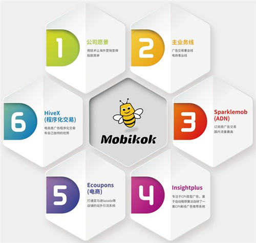 Mobikok将携“蜂巢SCRM”电商私域流量利器在2020ChinaJoy BTOB展区再续精彩