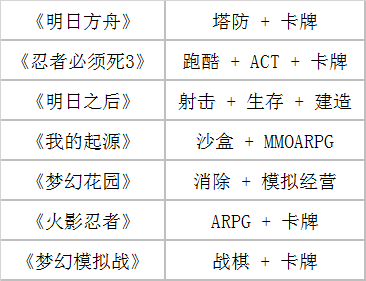 休闲游戏变现难，能长线吸金的“混合玩法”究竟是怎么回事？