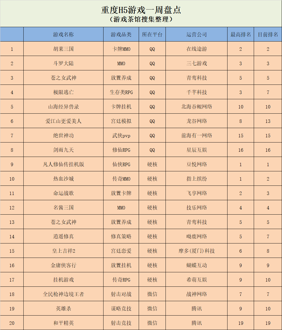 《疯狂搬砖-加油！打工人》空降榜首，《金庸侠客行》初次登榜 | 休闲新游周报