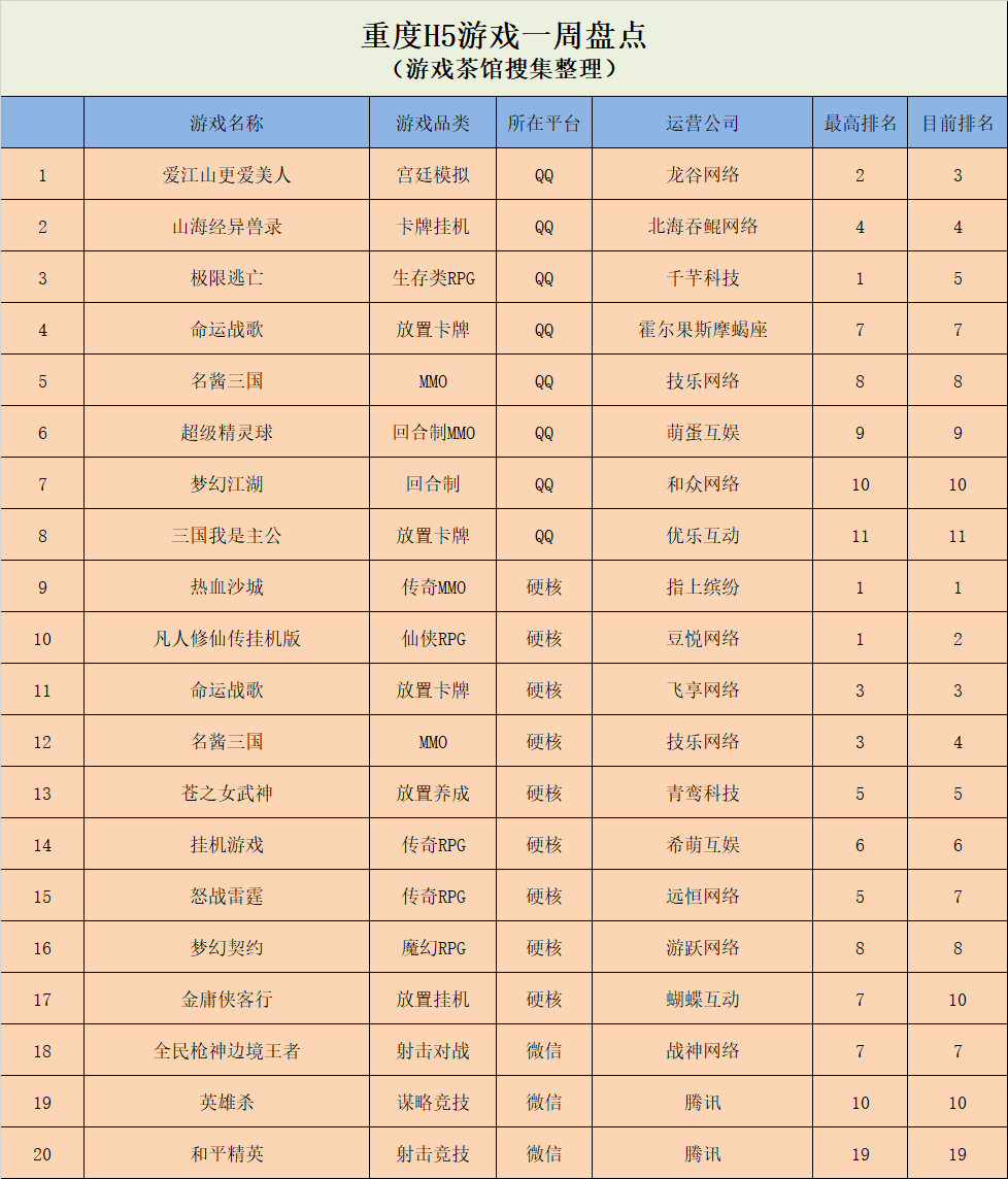 《鲜花小镇》登上榜首，VOODOO在国内外榜单“双开花” | 休闲新游周报