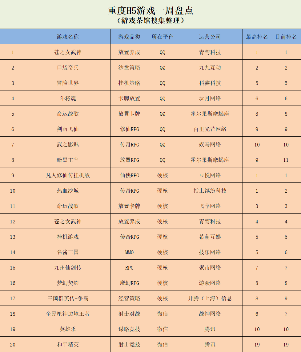 《老板洗个澡》首次登榜，国外榜单出现多款类《Among Us》游戏| 休闲新游周报