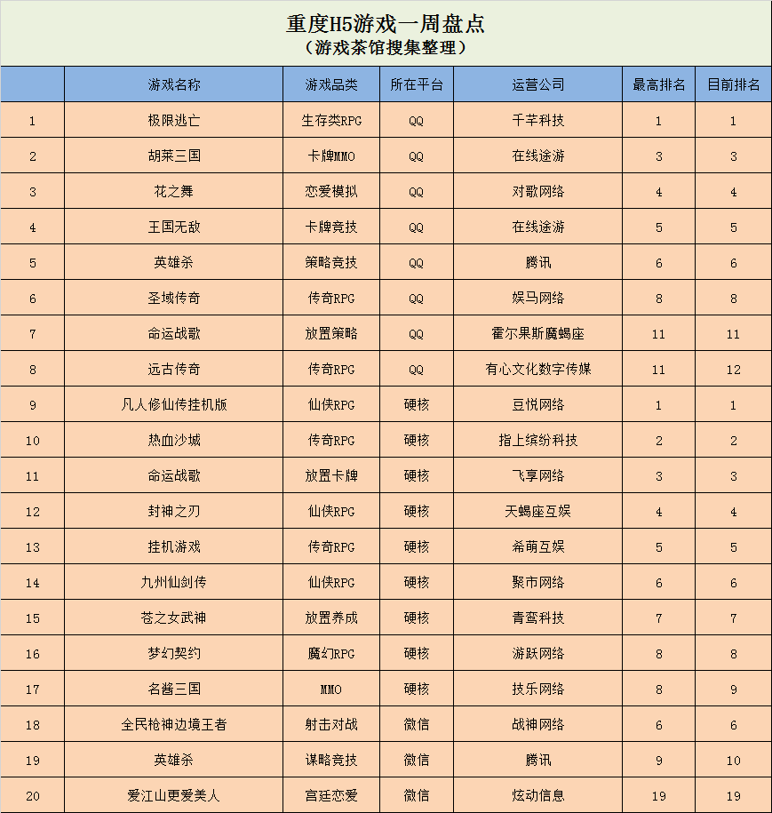 国内榜单新增四款产品 ，《Phone Case DIY》空降第一 | 休闲新游周报