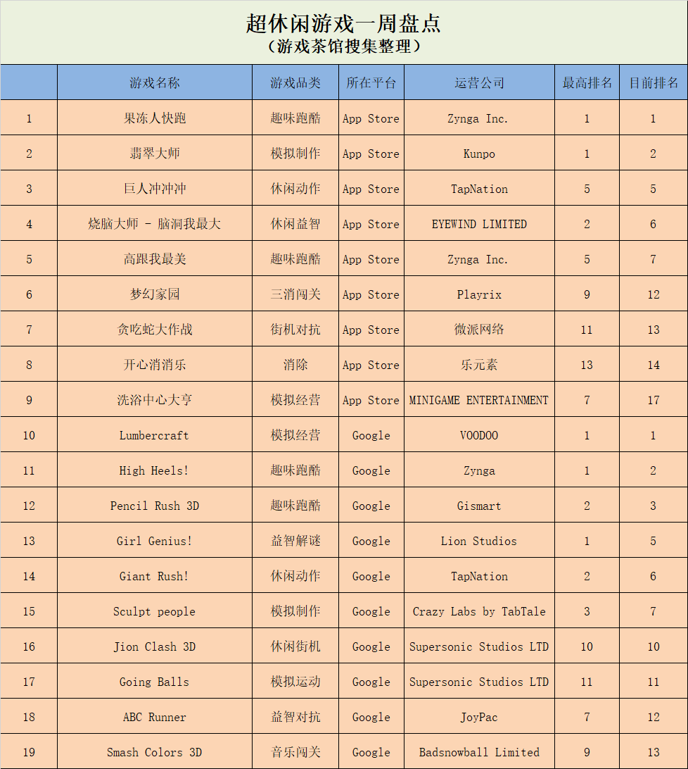 春节期间休闲游戏排名整体上升，《翡翠大师》跌下榜首| 休闲新游周报