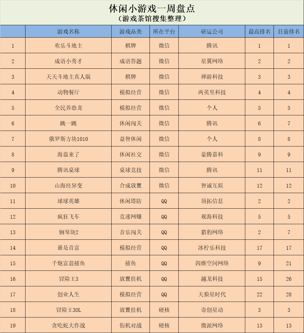 春节期间休闲游戏排名整体上升，《翡翠大师》跌下榜首| 休闲新游周报