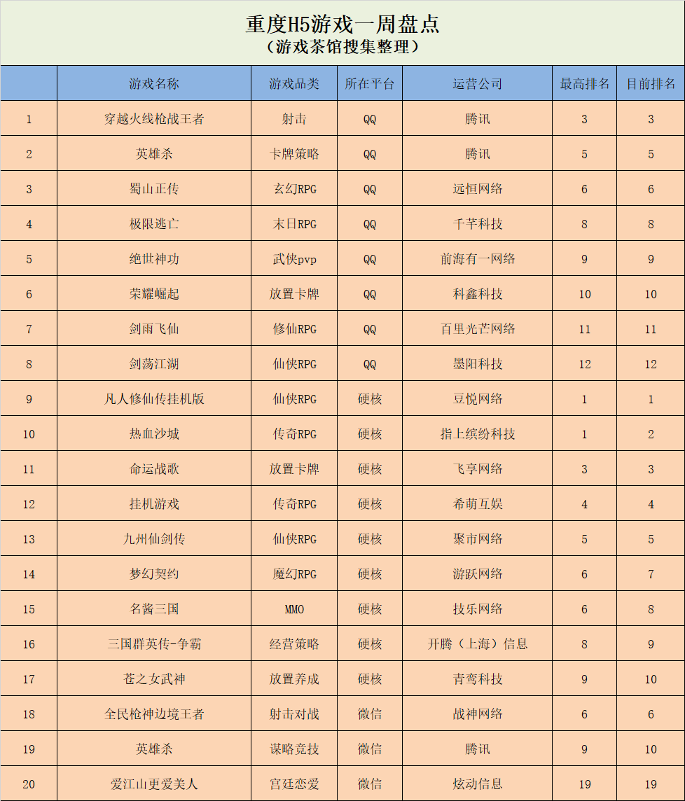 国内合成西瓜玩法正热 ，海外类《Among Us》产品蜂拥 | 休闲新游周报