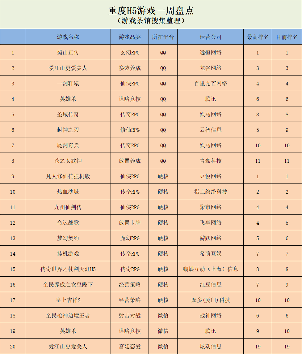 春节期间休闲游戏排名整体上升，《翡翠大师》跌下榜首| 休闲新游周报