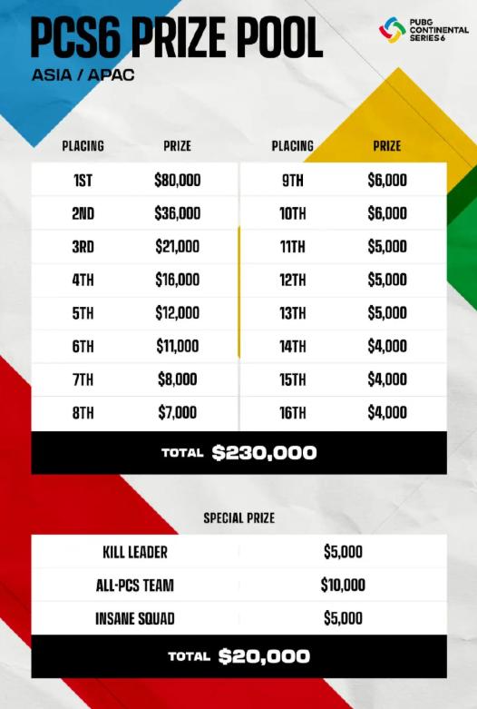 勇冠三军，扬名五湖——2022PCS6东亚洲际赛一触即发！